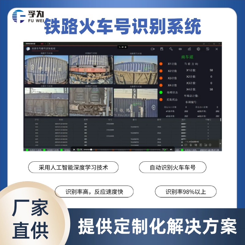 鐵路車號識別技術(shù)應(yīng)用與發(fā)展