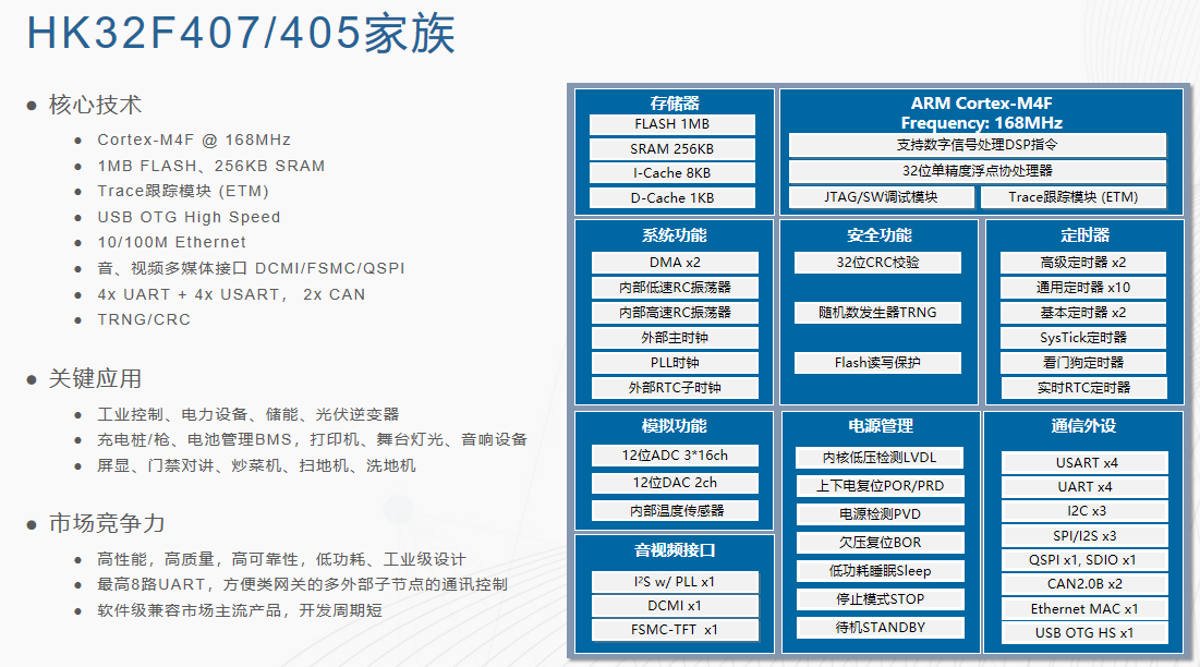 一文解鎖航順芯片HK32F407選型密碼，精準(zhǔn)匹配你的開發(fā)需求