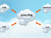 云監(jiān)控系統(tǒng) 物聯(lián)網(wǎng)世界